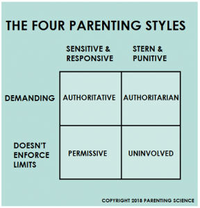 4 parenting styles infographic